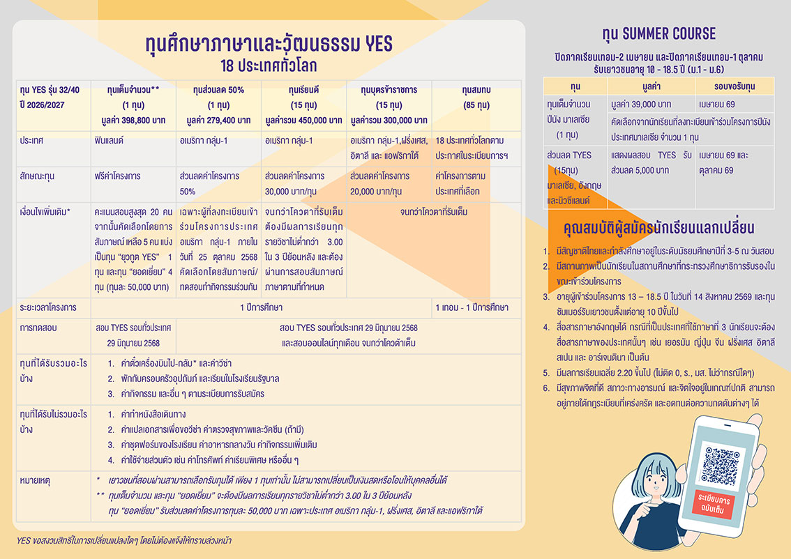 #โครงการนักเรียนแลกเปลี่ยน, #นักเรียนแลกเปลี่ยน, #แลกเปลี่ยน yes